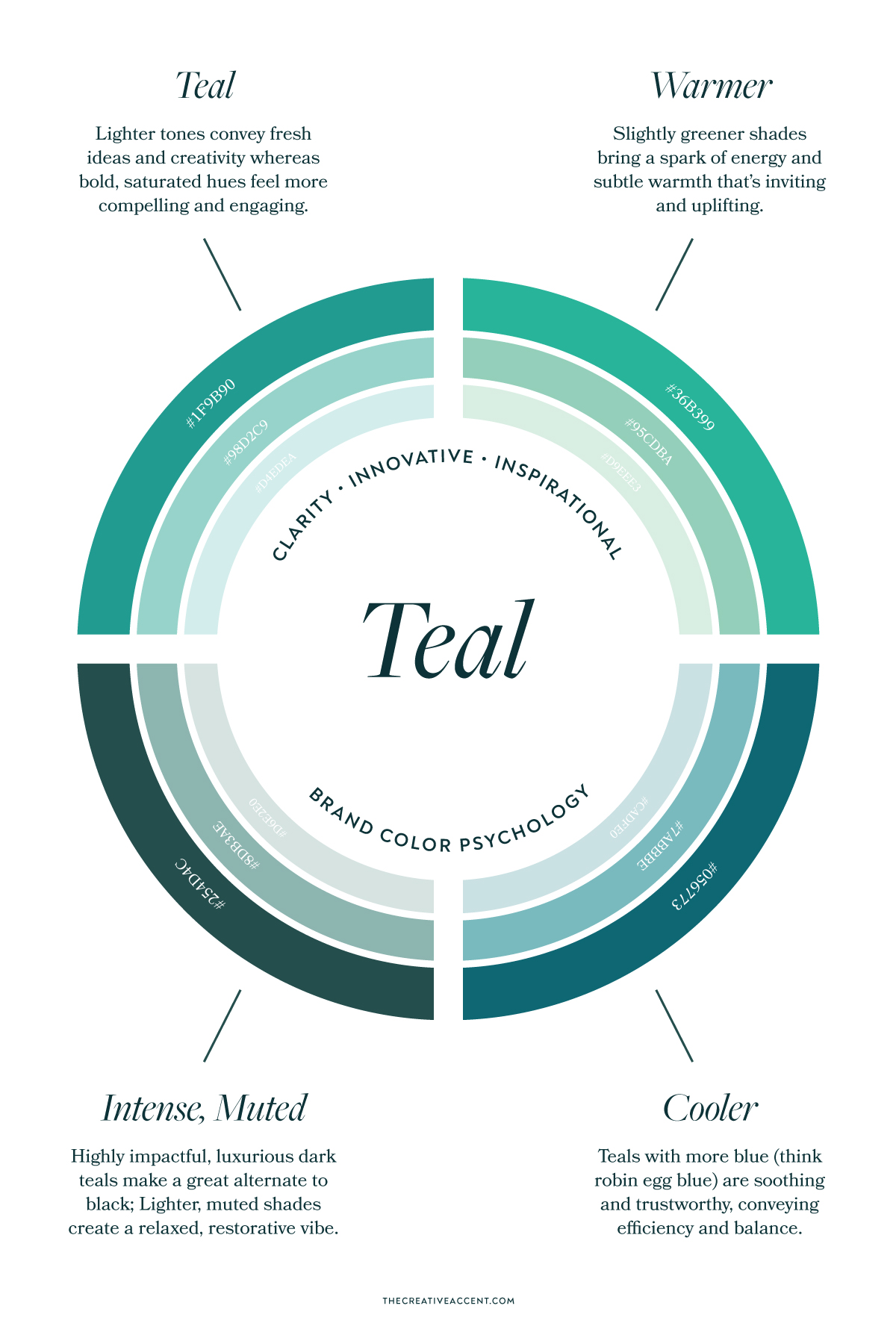shades of teal, turquoise and their brand color meanings