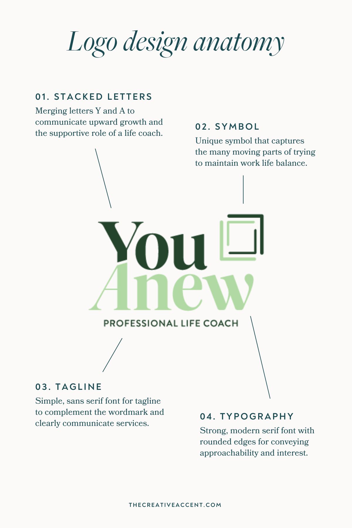 branding and logo design anatomy for life coach YouAnew