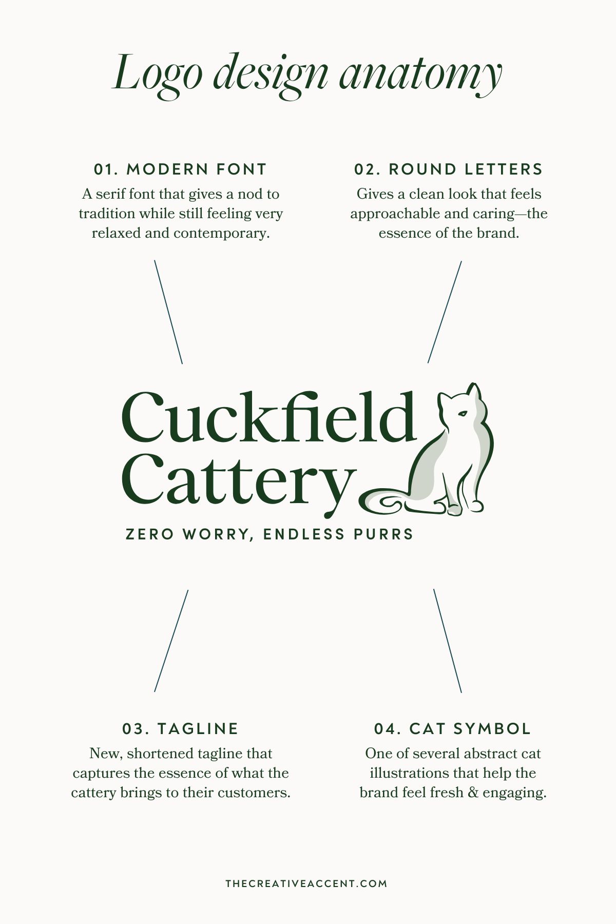 Cattery logo design breakdown and strategy