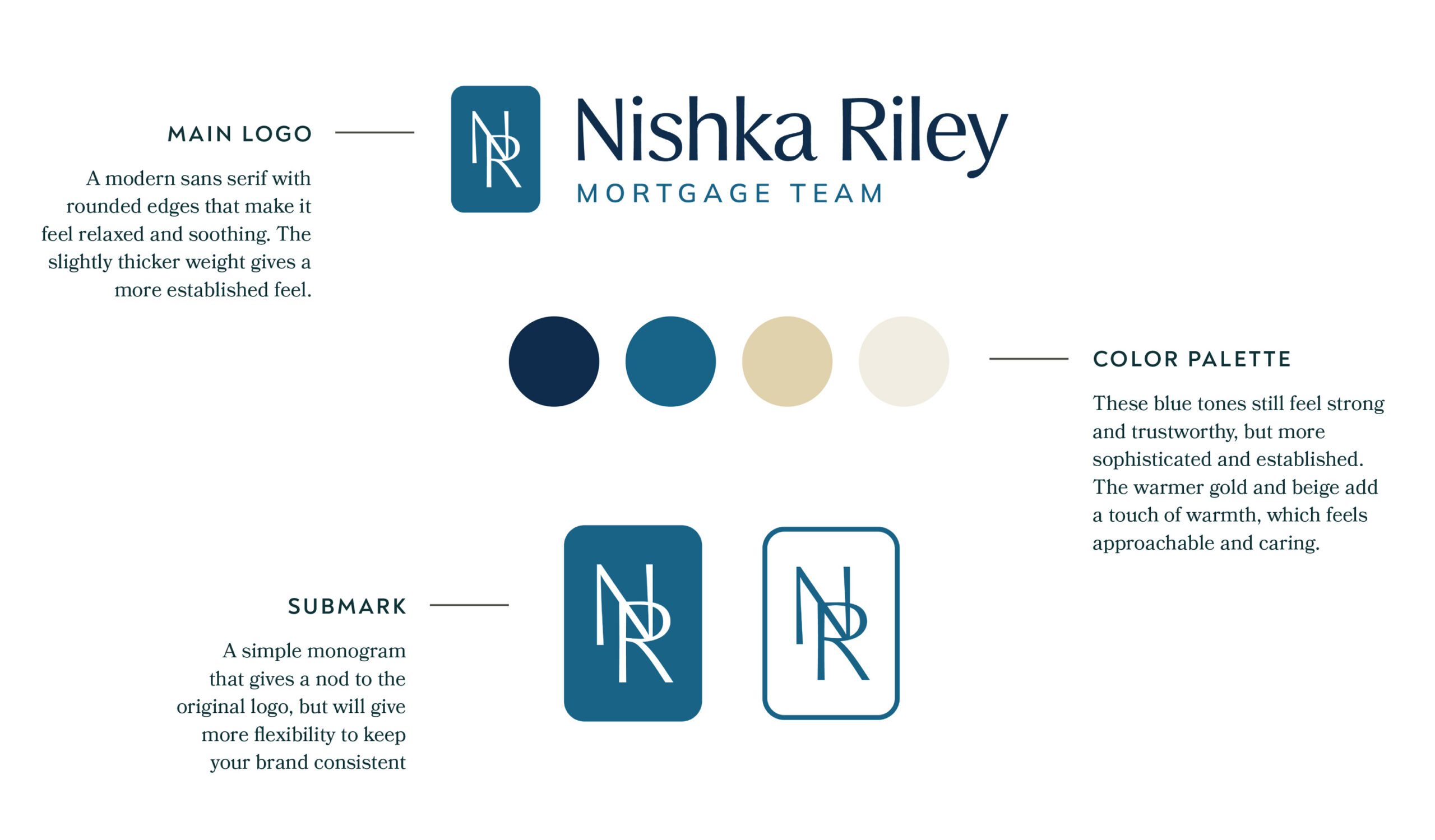 breakdown of design decisions for Nishka Riley's mortgage broker logo design