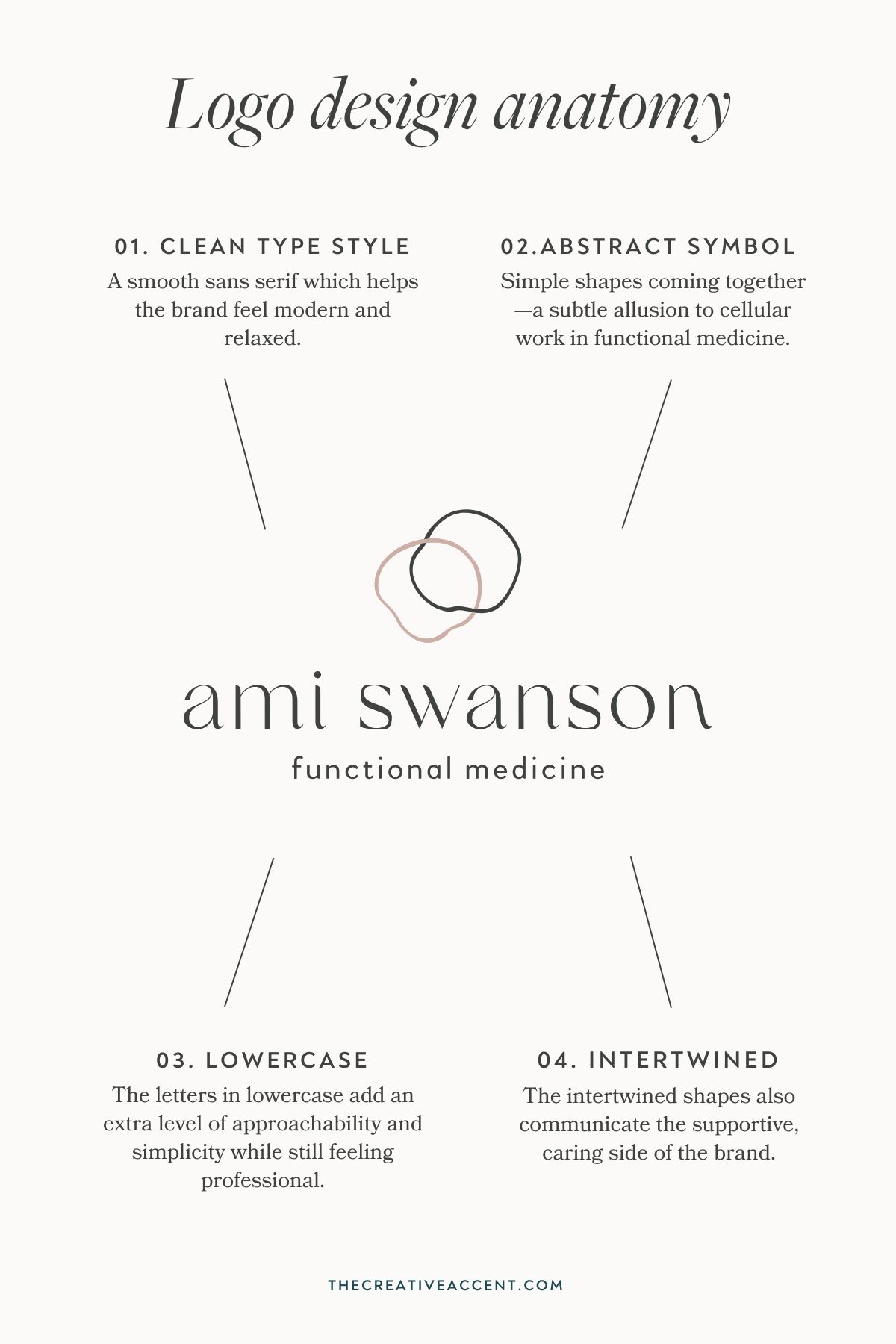 logo design anatomy for wellness brand kit